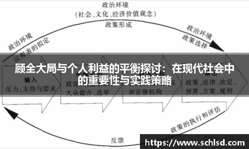 顾全大局与个人利益的平衡探讨：在现代社会中的重要性与实践策略